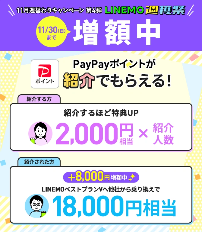 LINEMOベストプラン紹介キャンペーン